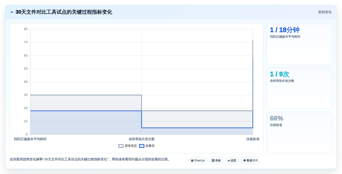 2026年项目文件对比工具大盘点:8款最佳选择助力高效协作