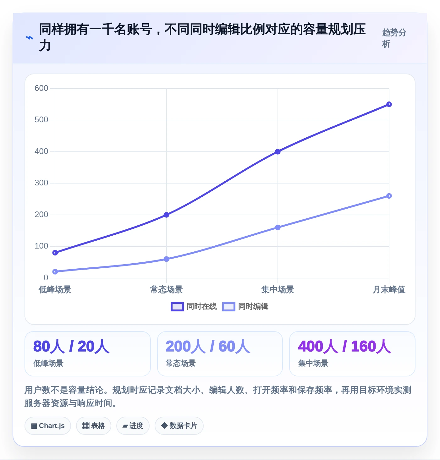 2026年私有云文档编辑工具大比拼:6款顶级选择全面解析