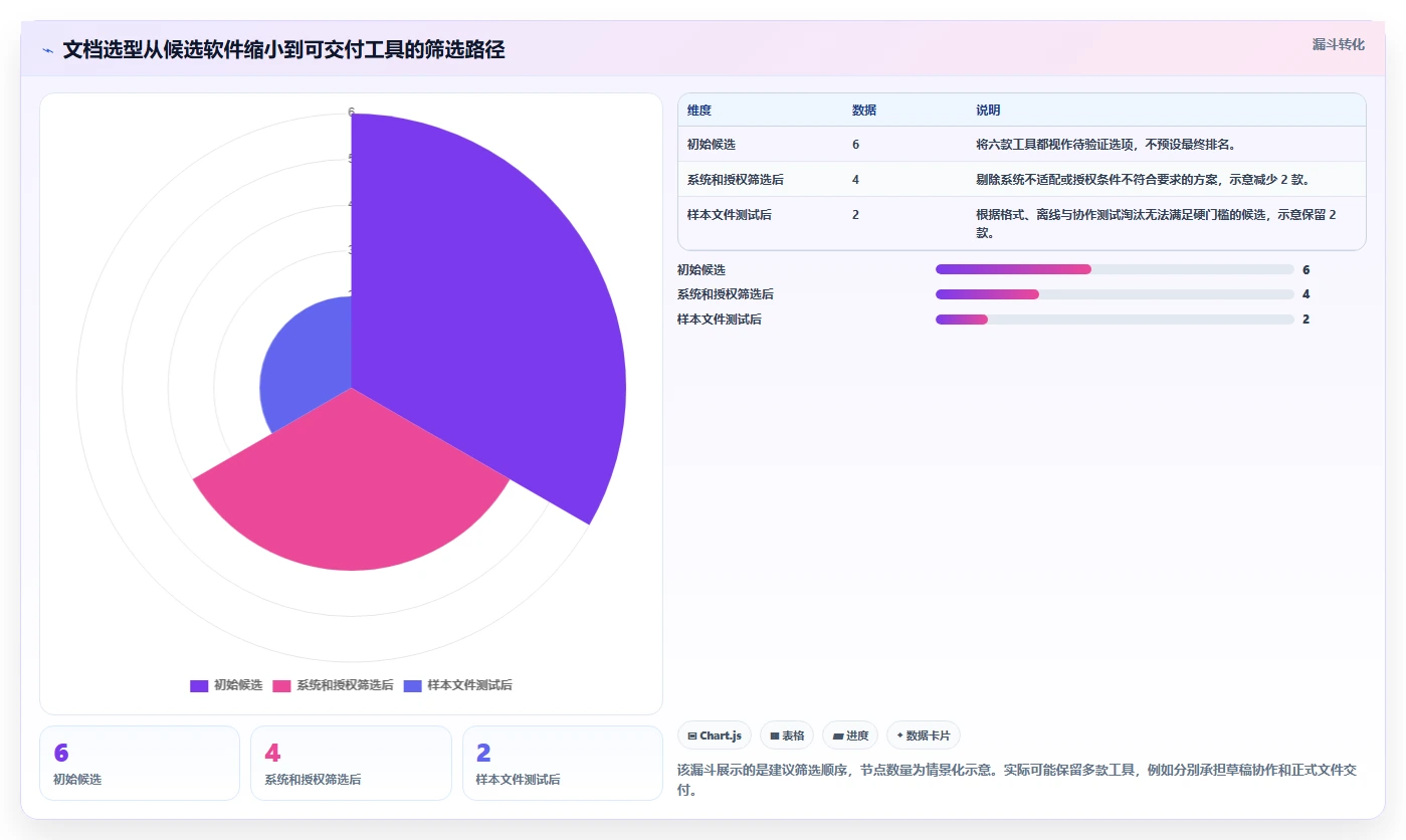 2026年效率之选：6款最佳电脑好用的文档编辑软件全面对比