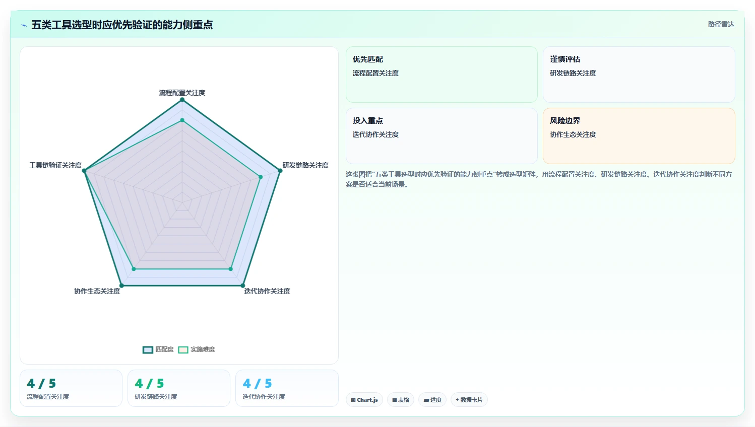 解锁高效研发管理：2026年5款顶尖流程节点表工具详解