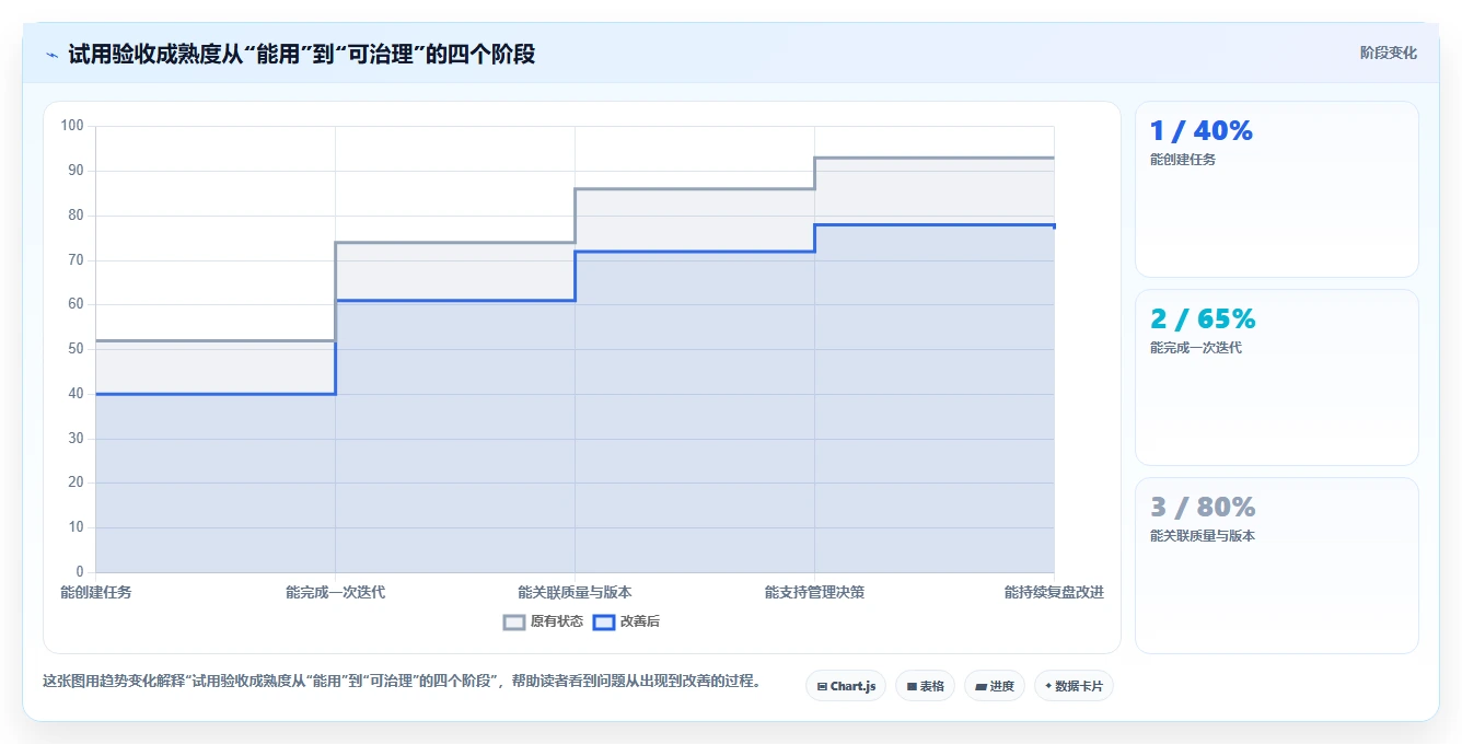 从新手到专家:2026年产品开发设计管理软件选购指南Top8