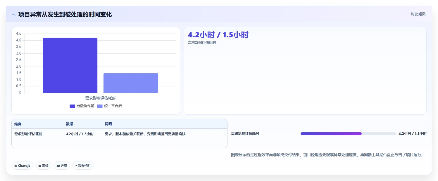 项目经理必看:2026年7款革新型项目概设工具深度解析