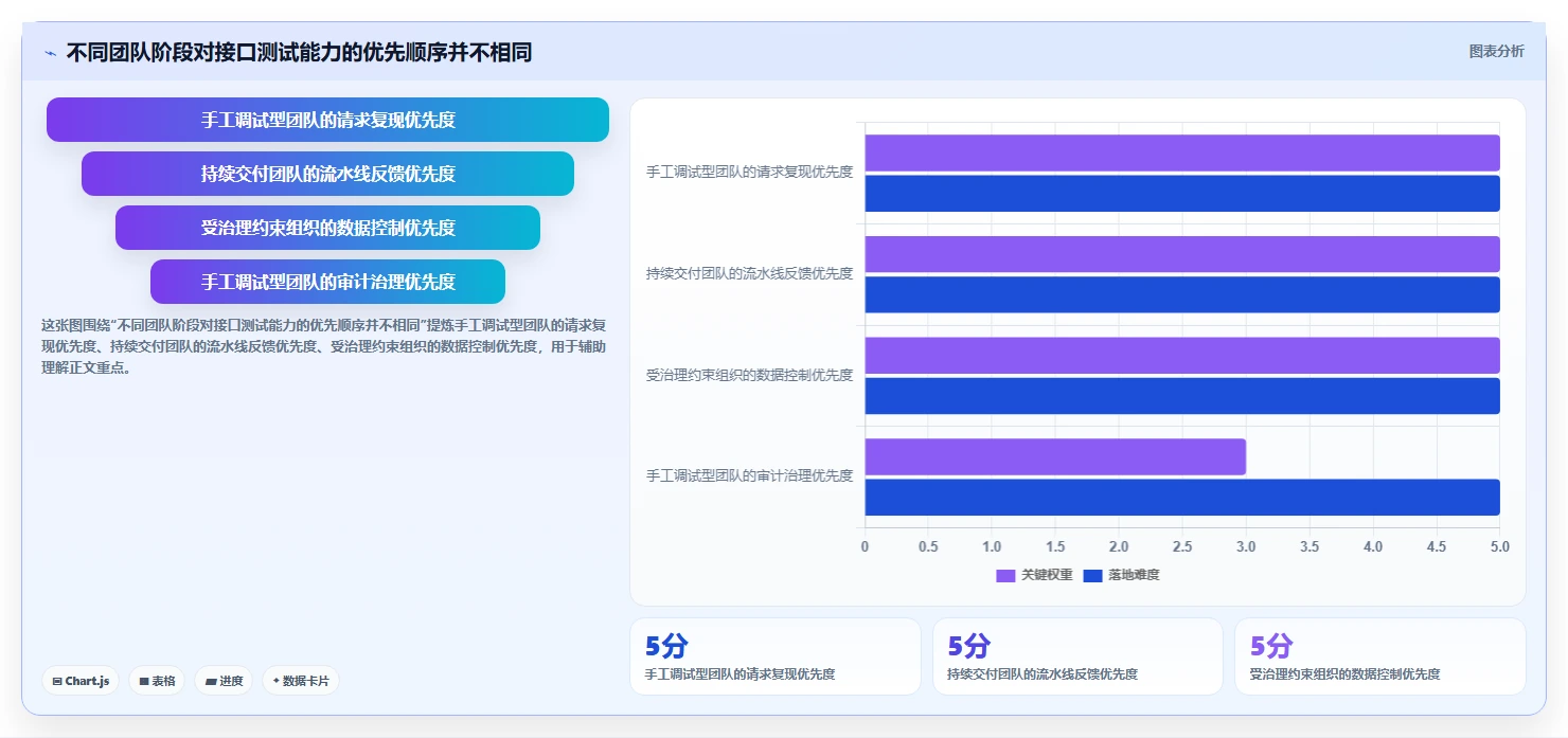 如何选择适合你的系统接口测试工具？2026年最新选型指南