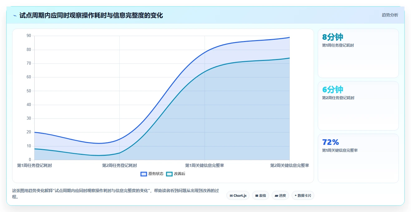 2026年效率之选:6大任务中枢管理工具深度对比