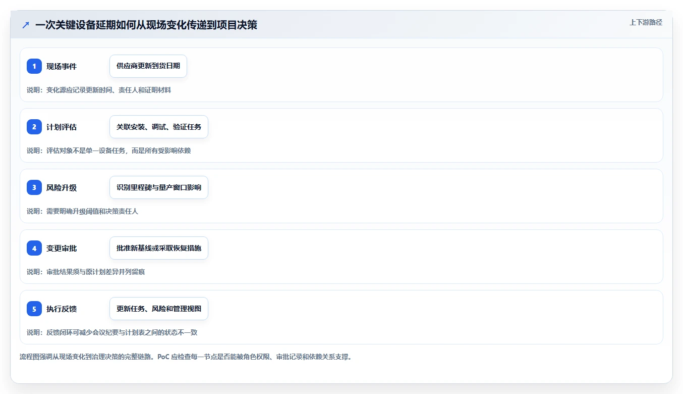 2026年半导体项目管理软件选型指南：7款企业级工具对比与实施建议