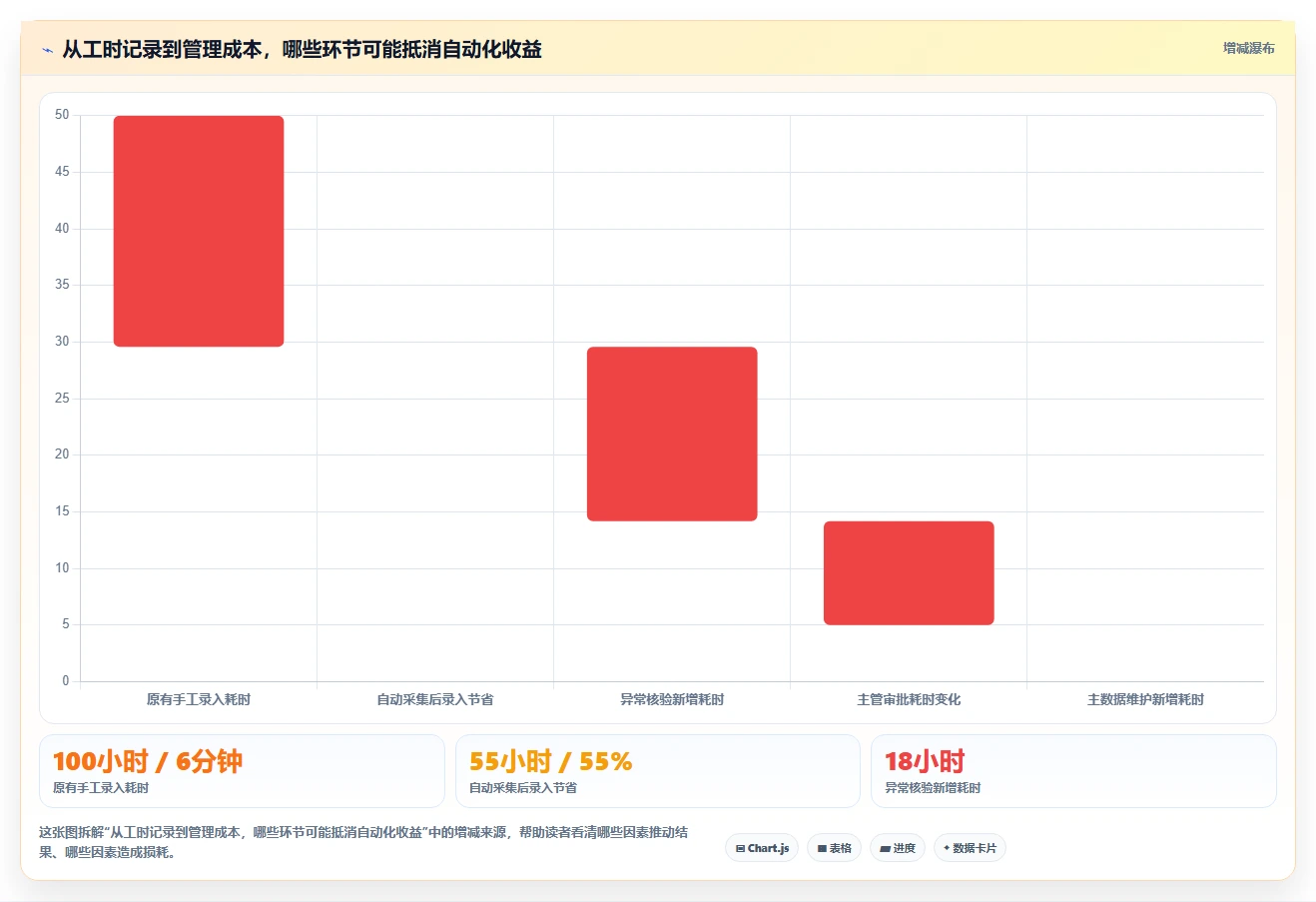 提升团队生产力:2026年7个备受瞩目的人员工时系统解决方案