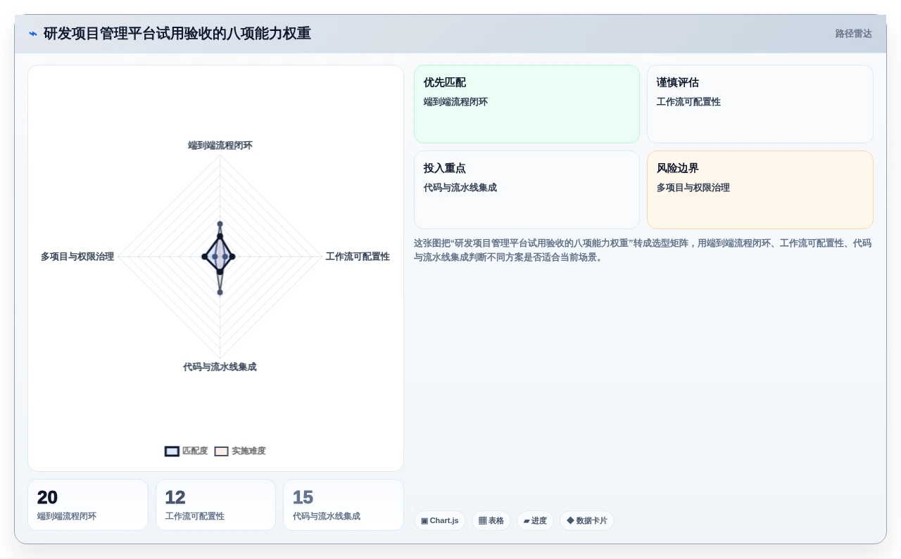2026年研发项目管理平台选型与部署实践：7款主流工具深度解析