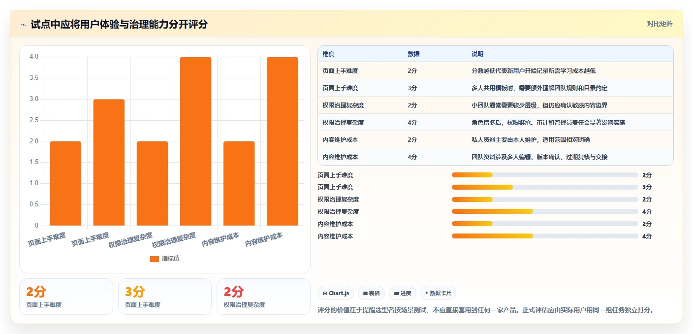 2026年效率革命：6款最好的知识管理软件全面对比