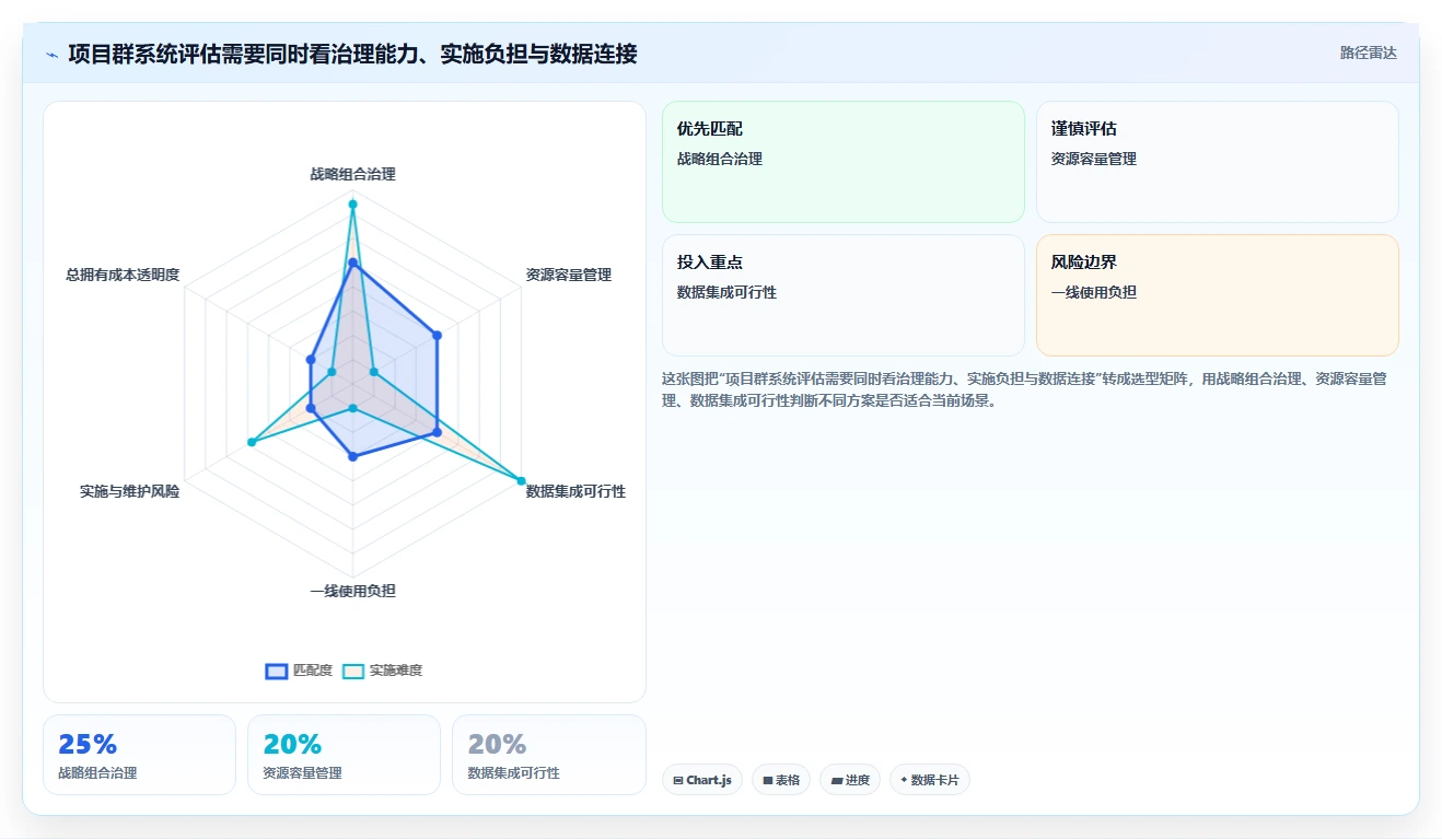 项目经理必读：2026年最值得投资的5大项目群管理系统
