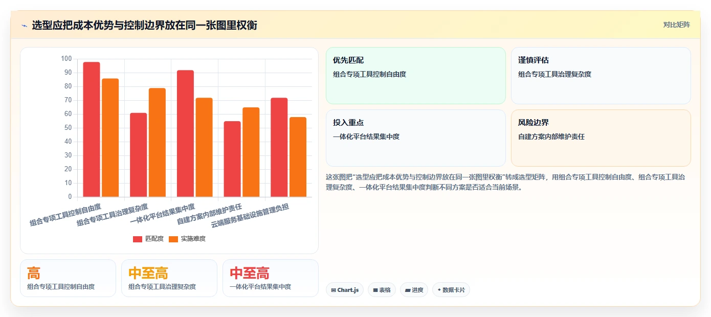 如何选择适合你的web测试软件?2026年最新选型指南
