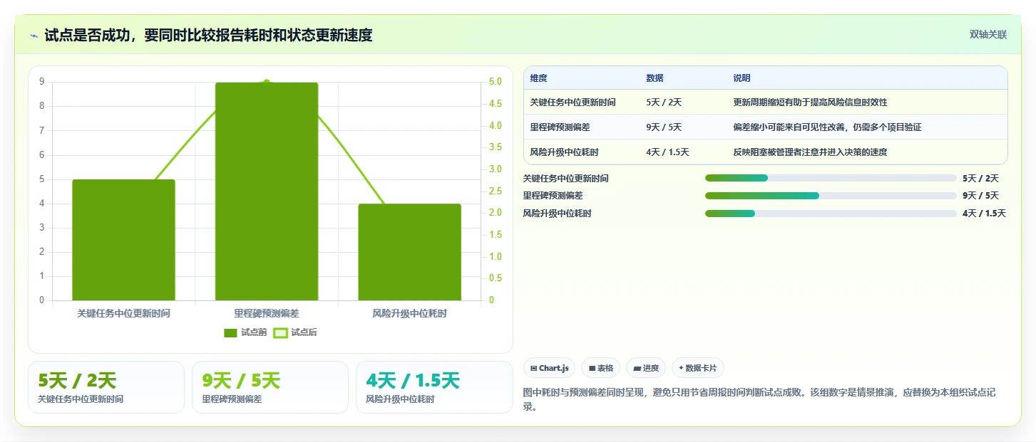 2026年效率之选:8款顶级在线项目进度管理软件大盘点