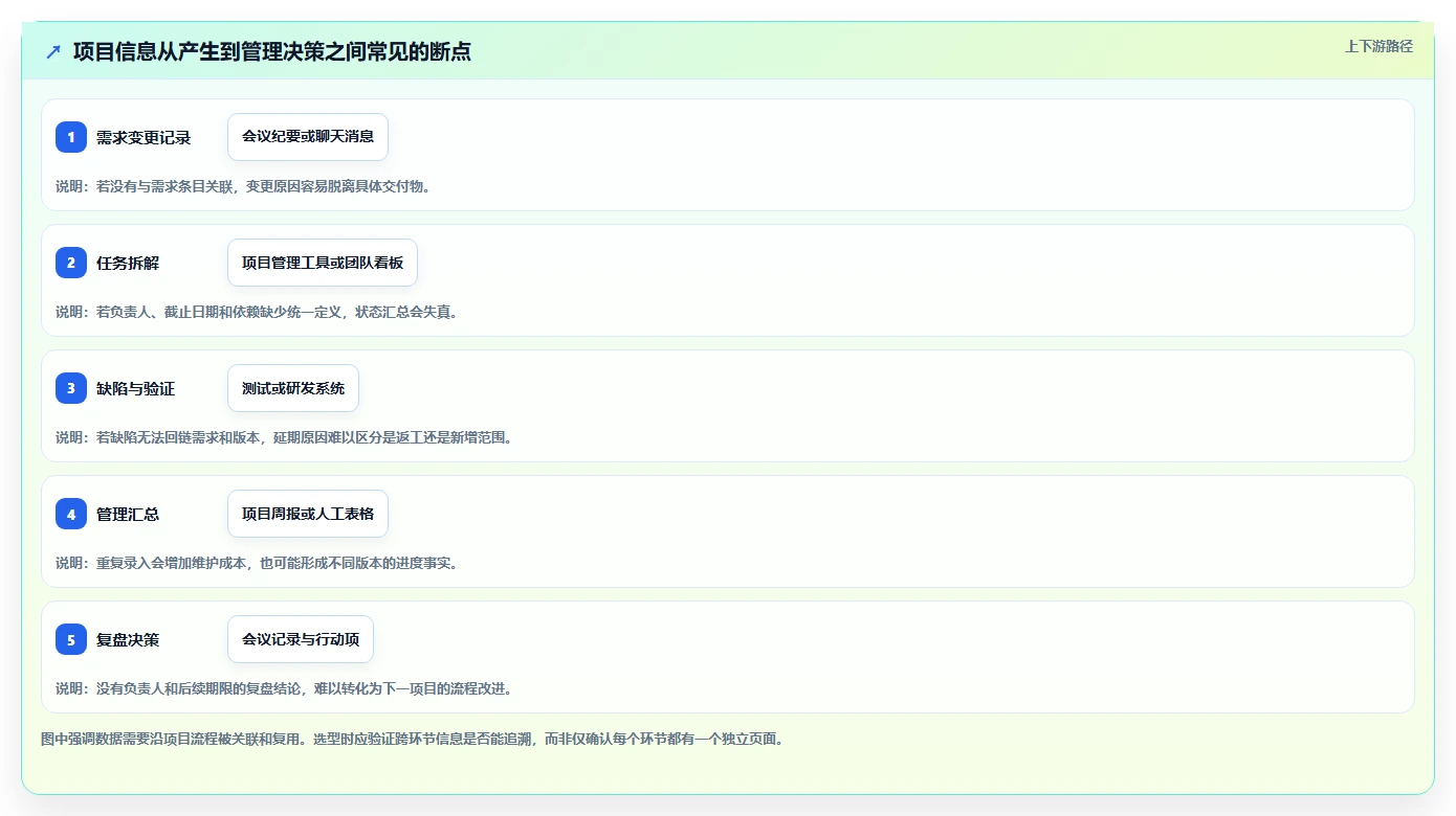 项目经理必读:2026年7款热门项目运维管理软件深度对比