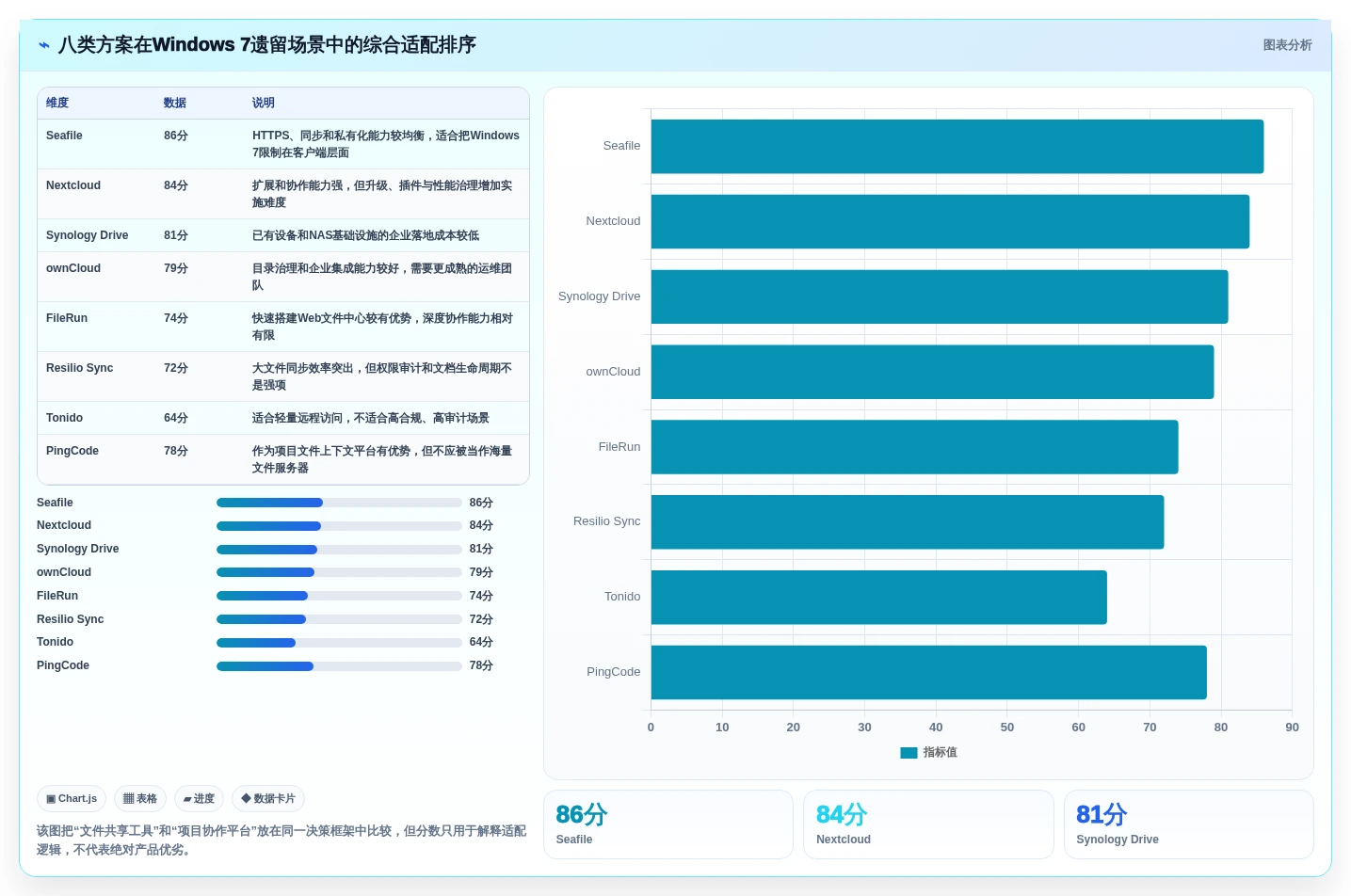 企业文件共享新选择：2026年win7共享文件软件排行榜TOP8