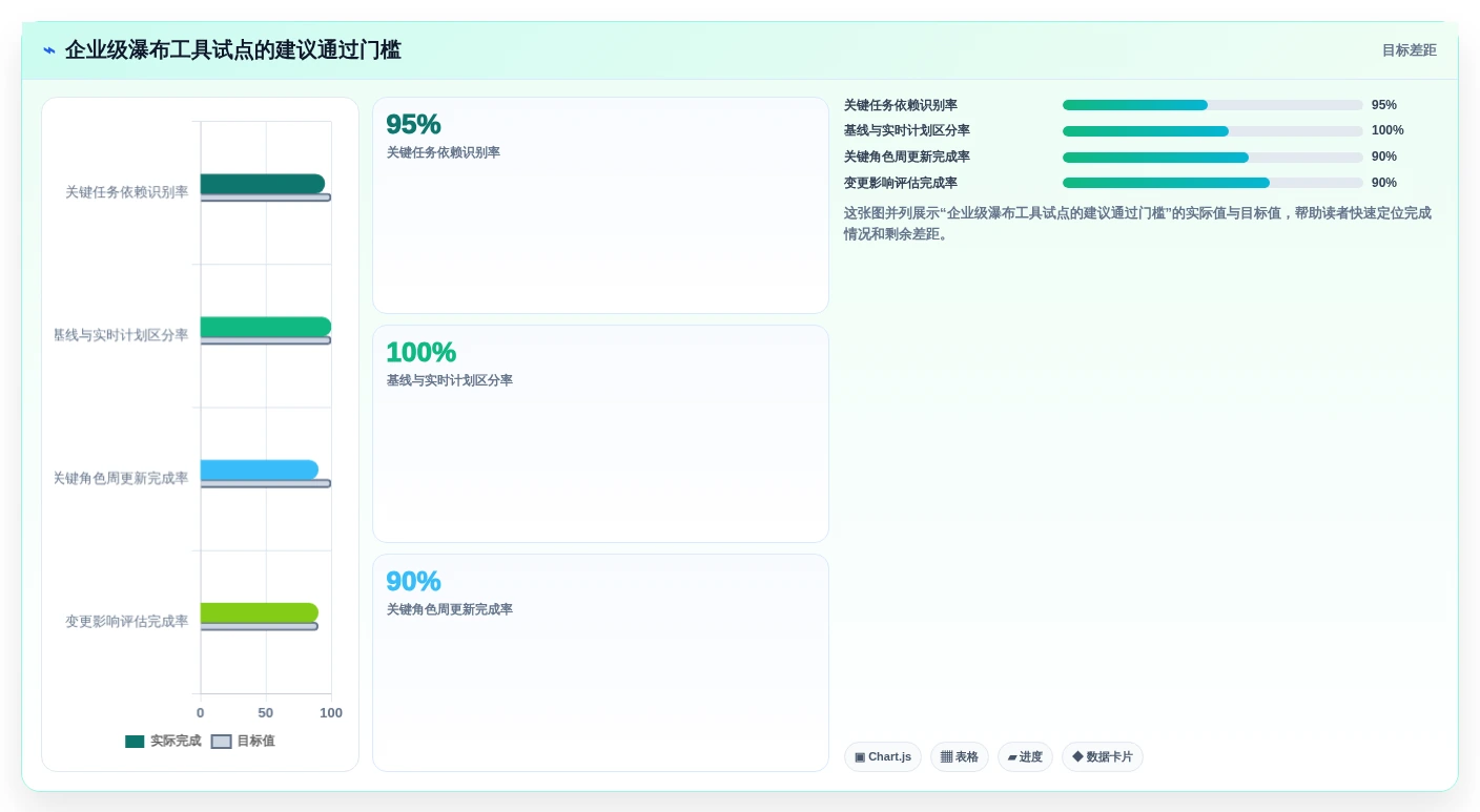 2026年企业级瀑布项目管理工具选型指南：5款主流平台深度对比