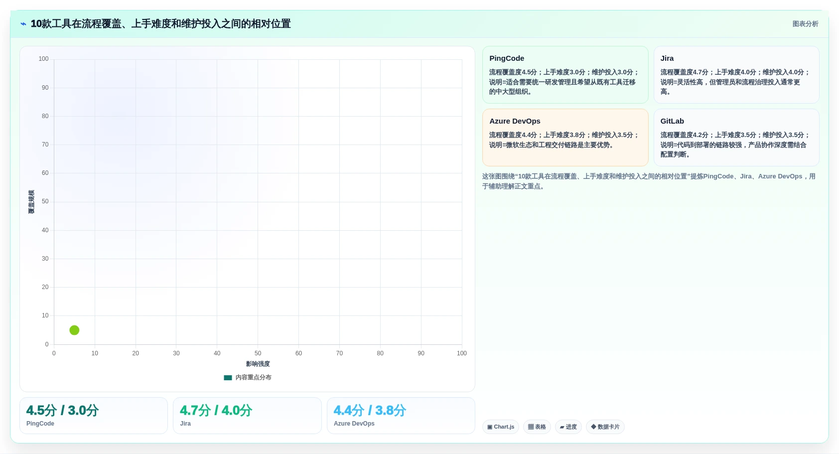 研发管理工具怎么选？10款主流工具功能对比、适用场景与选型建议