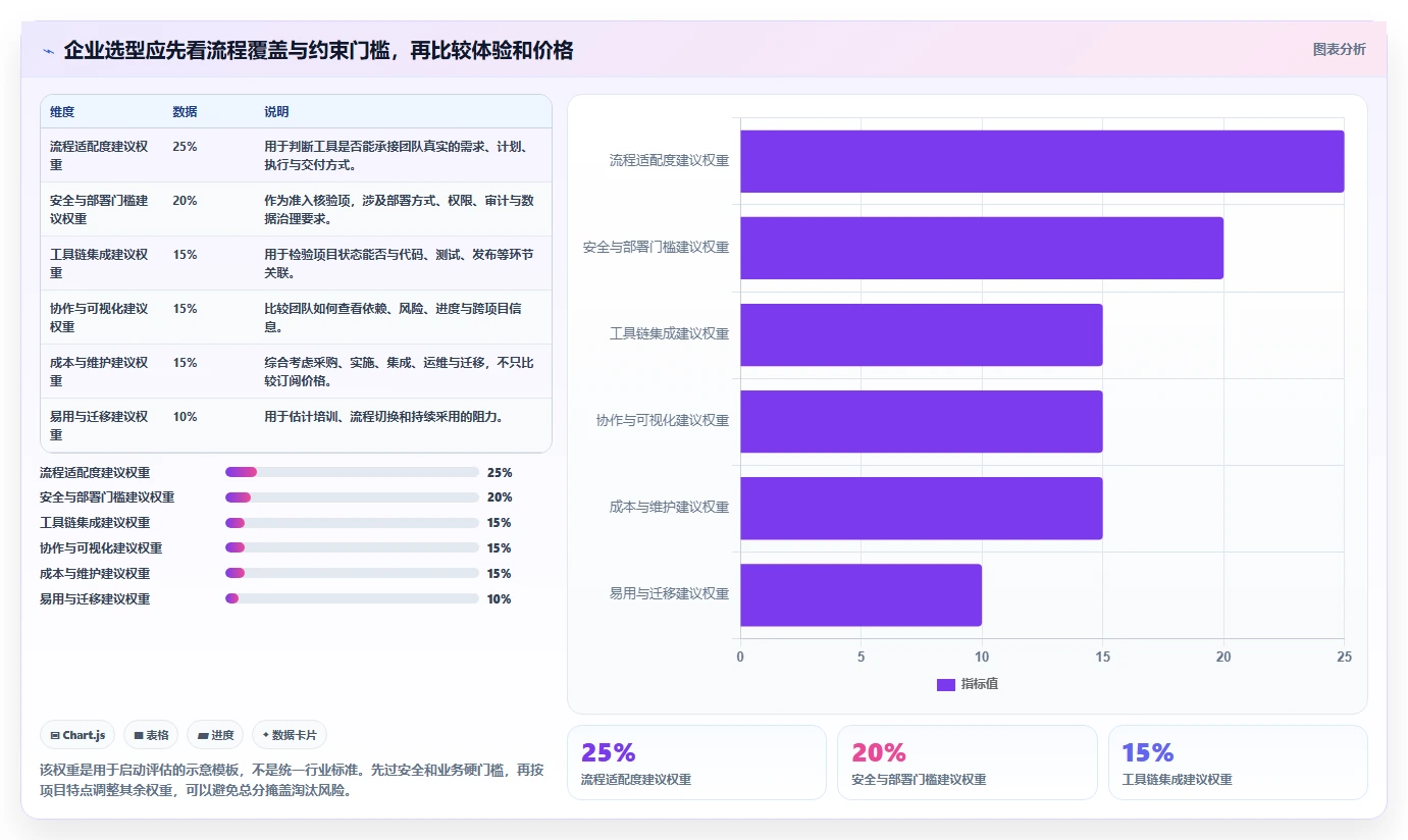 2026年企业研发项目管理平台选型：8款主流工具深度对比
