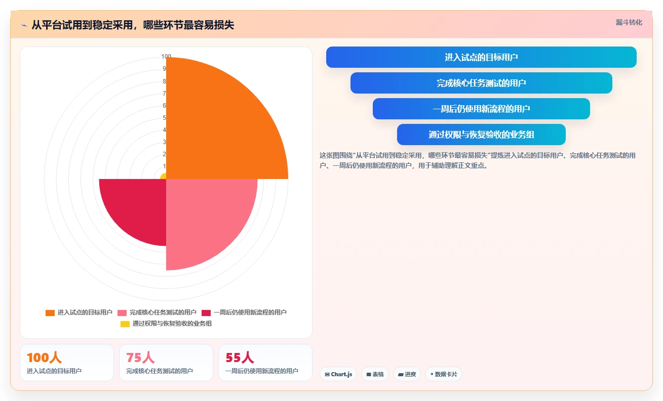 2026年文档存储哪里好?8大平台深度对比与选择指南