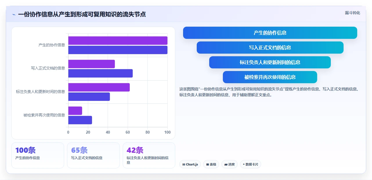 线上文档工具有哪些?2026年企业协作必备的6大工具对比