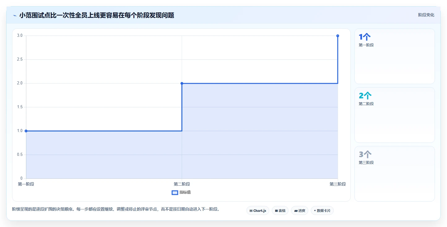 2026年最佳选择:6款小型项目管理系统工具全面对比