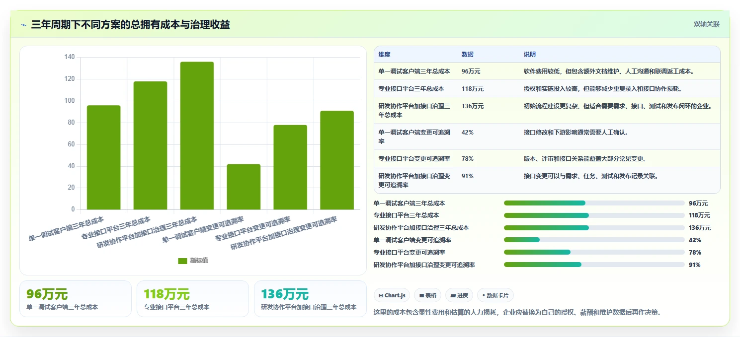 从入门到精通：2026年接口文档管理工具选型指南，8款必备工具盘点