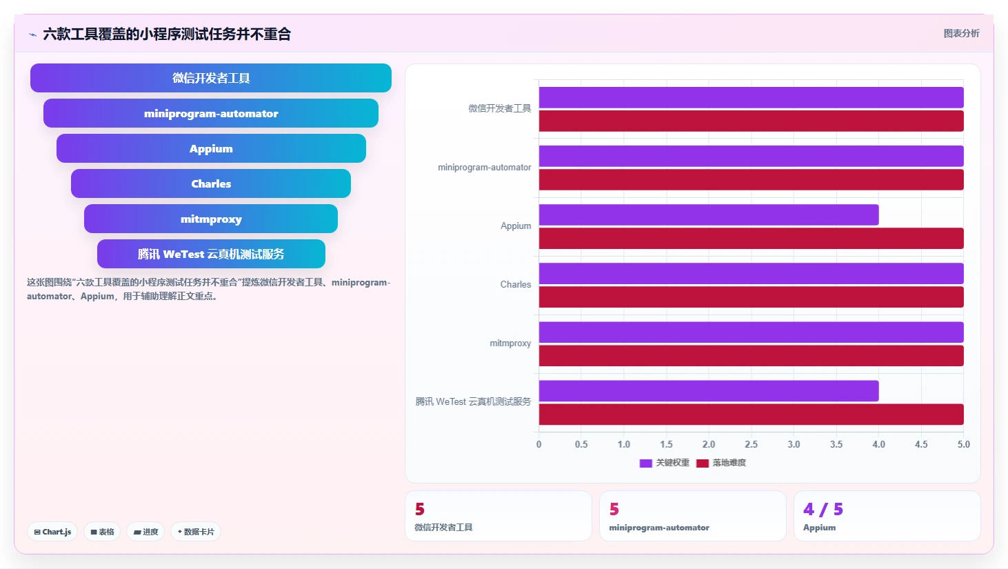 2026年小程序测试必备：最受欢迎的6大工具盘点