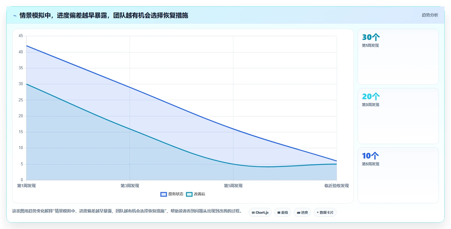 解锁项目管理新境界:2026年进度网络计划软件选型指南