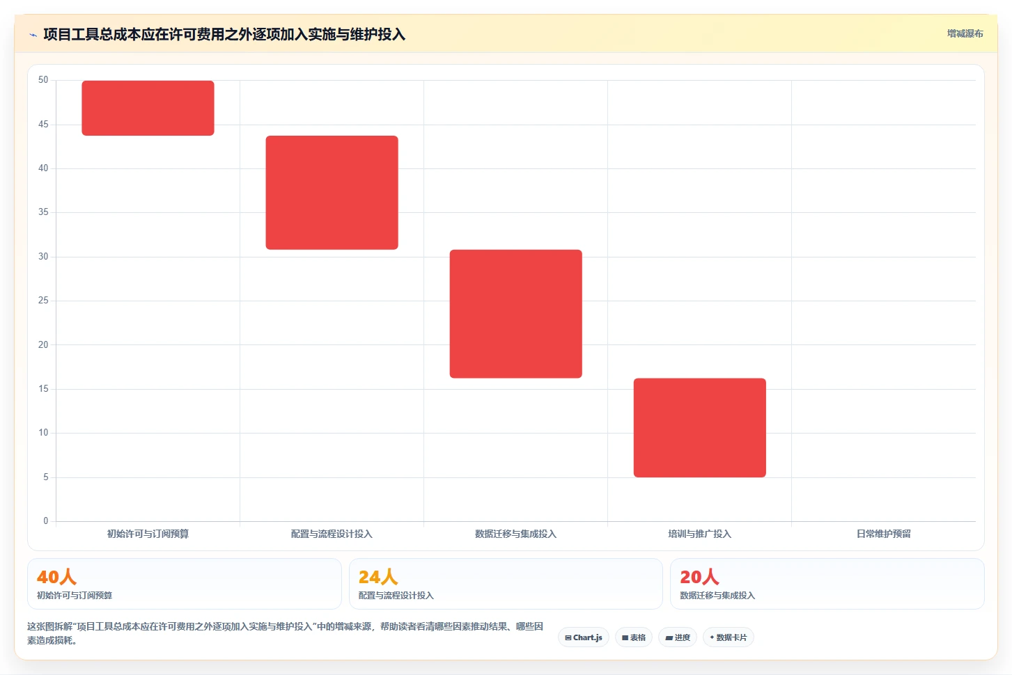 2026年项目交付效率提升指南:6款专用于项目交付的项目管理工具深度对比