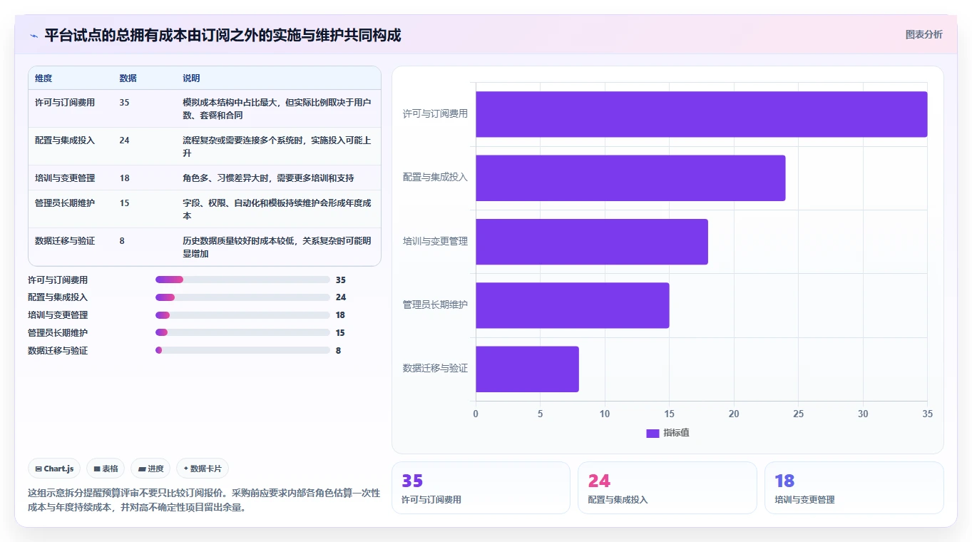 提升团队效率!2026年不可错过的7款项目管理协同平台推荐