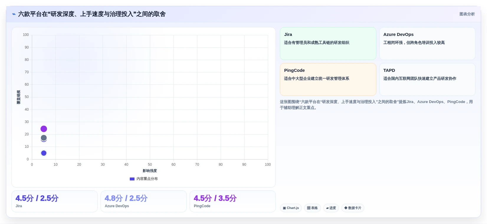 2026年研发项目管理工具选型：6款主流平台深度对比