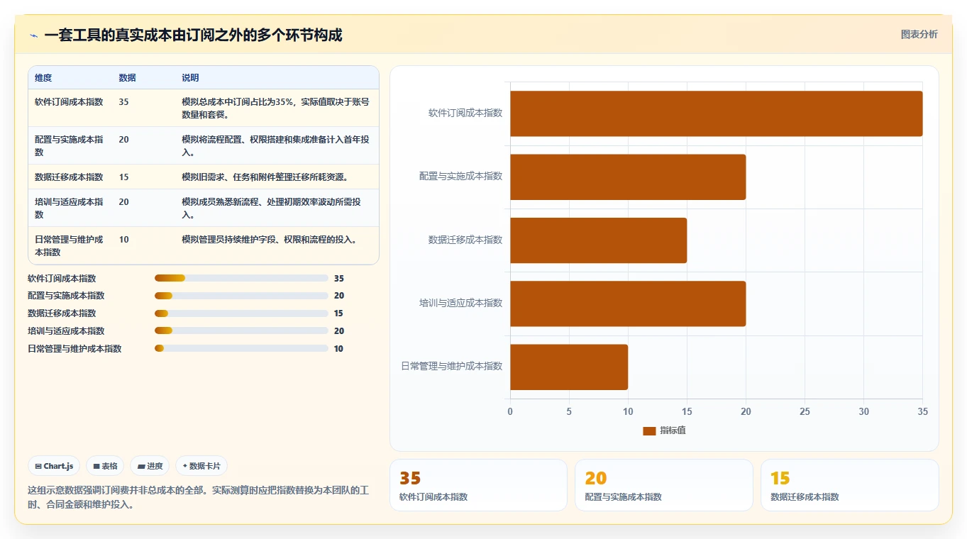 2026年低成本的产品管理系统哪个好用？五款工具选型指南