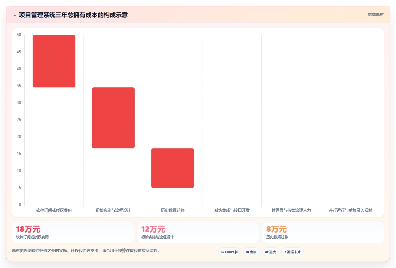 项目经理必看:2026年项目管理系统排行榜推荐,7款工具各有特色
