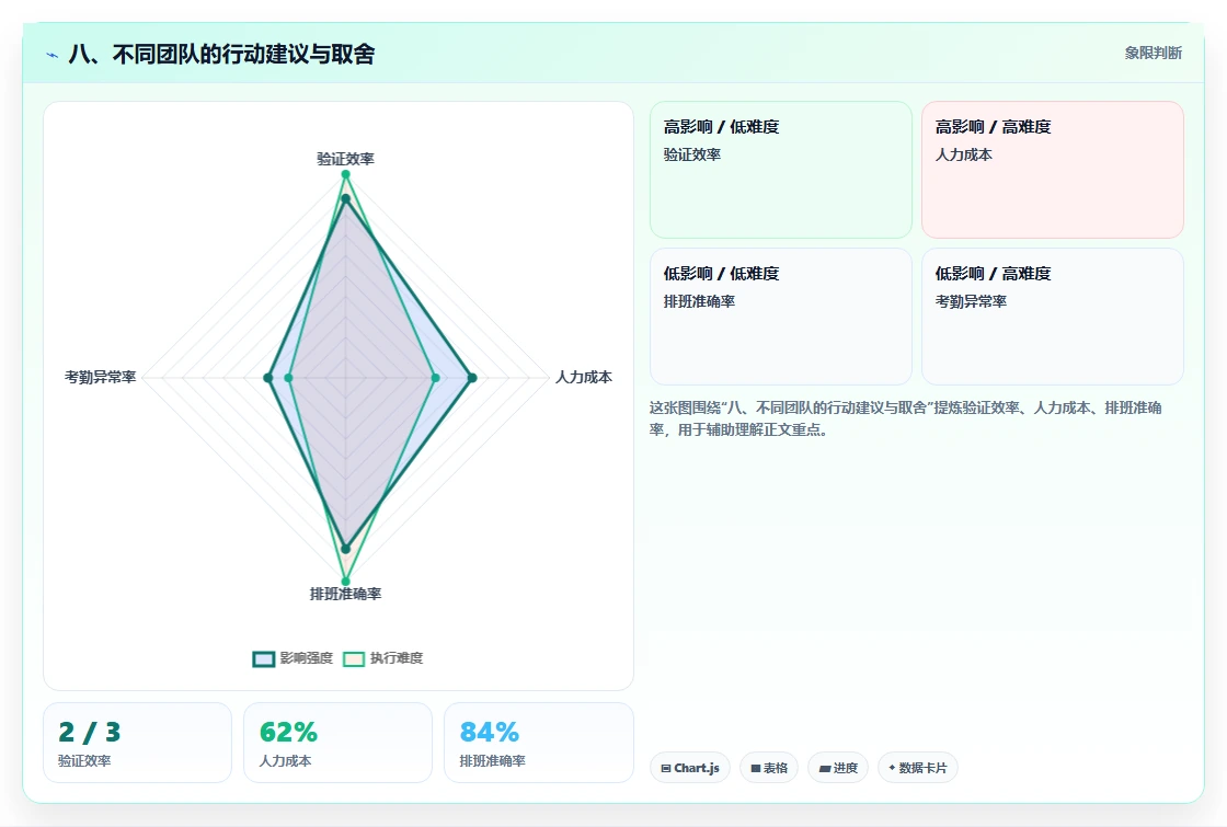 八、不同团队的行动建议与取舍