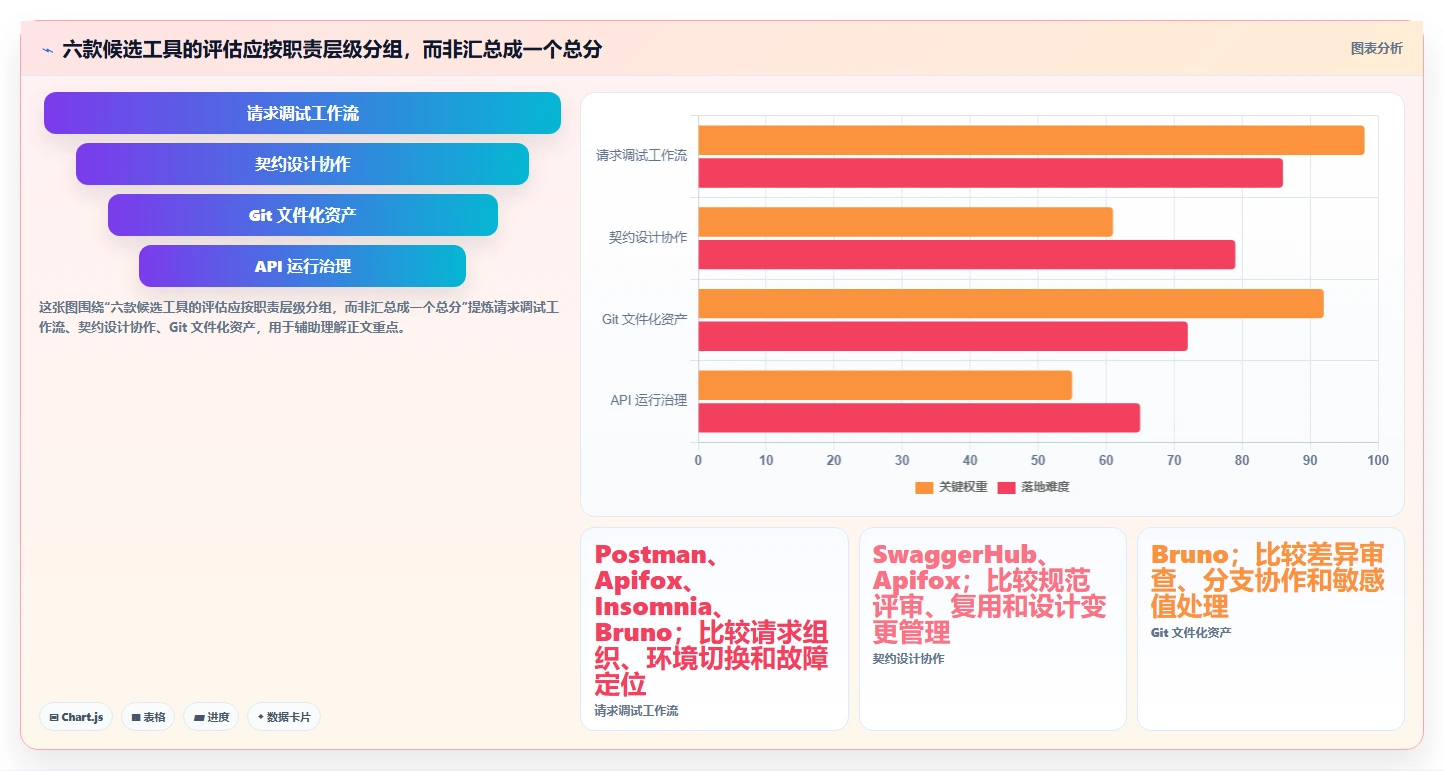 2026年接口工具大比拼:6款顶级API管理利器深度对比