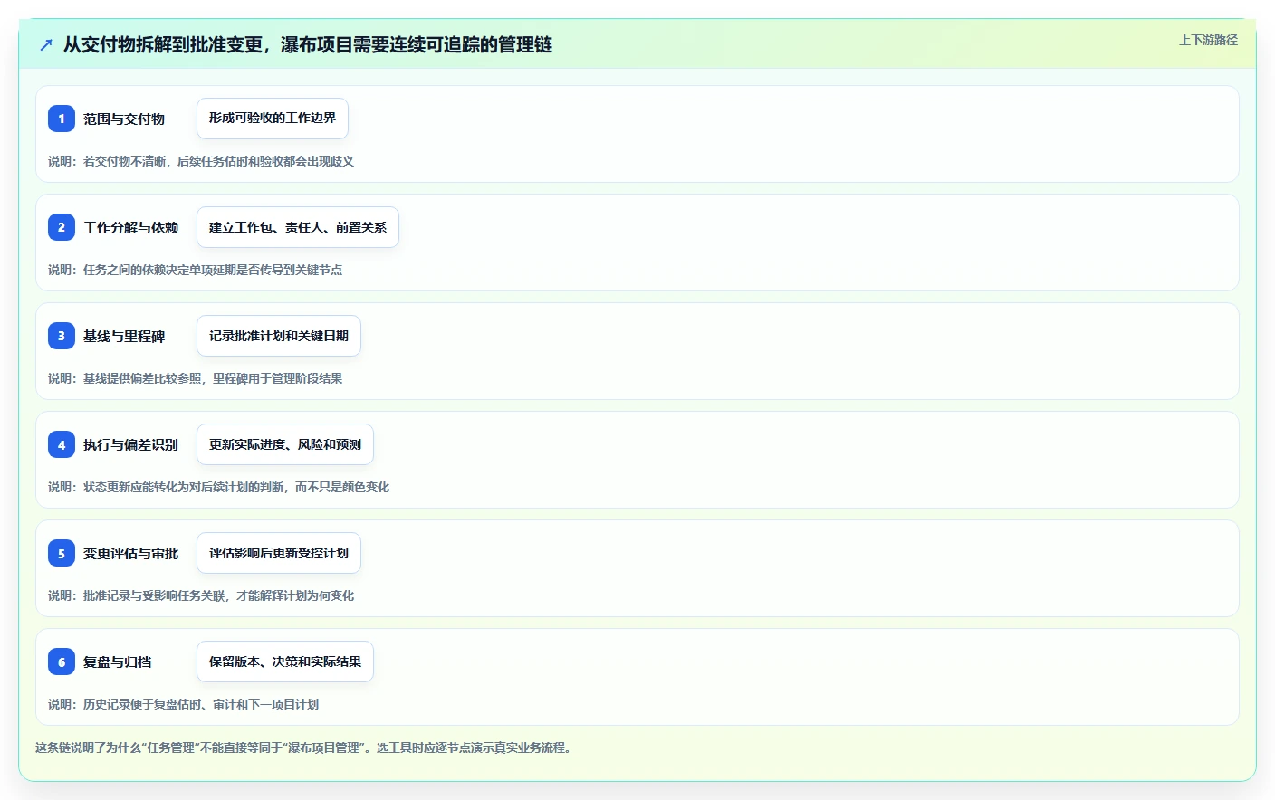 2026年高性价比瀑布式项目管理工具推荐及选型指南