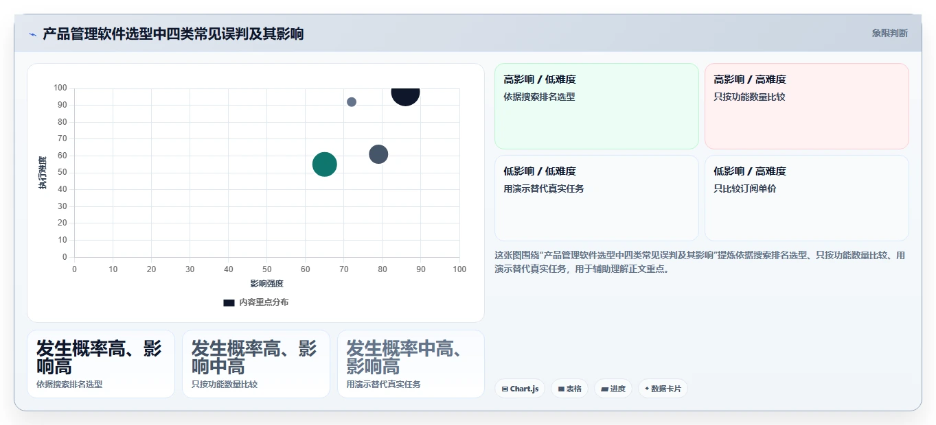 2026年产品管理软件哪家好？主流工具深度测评与选型指南