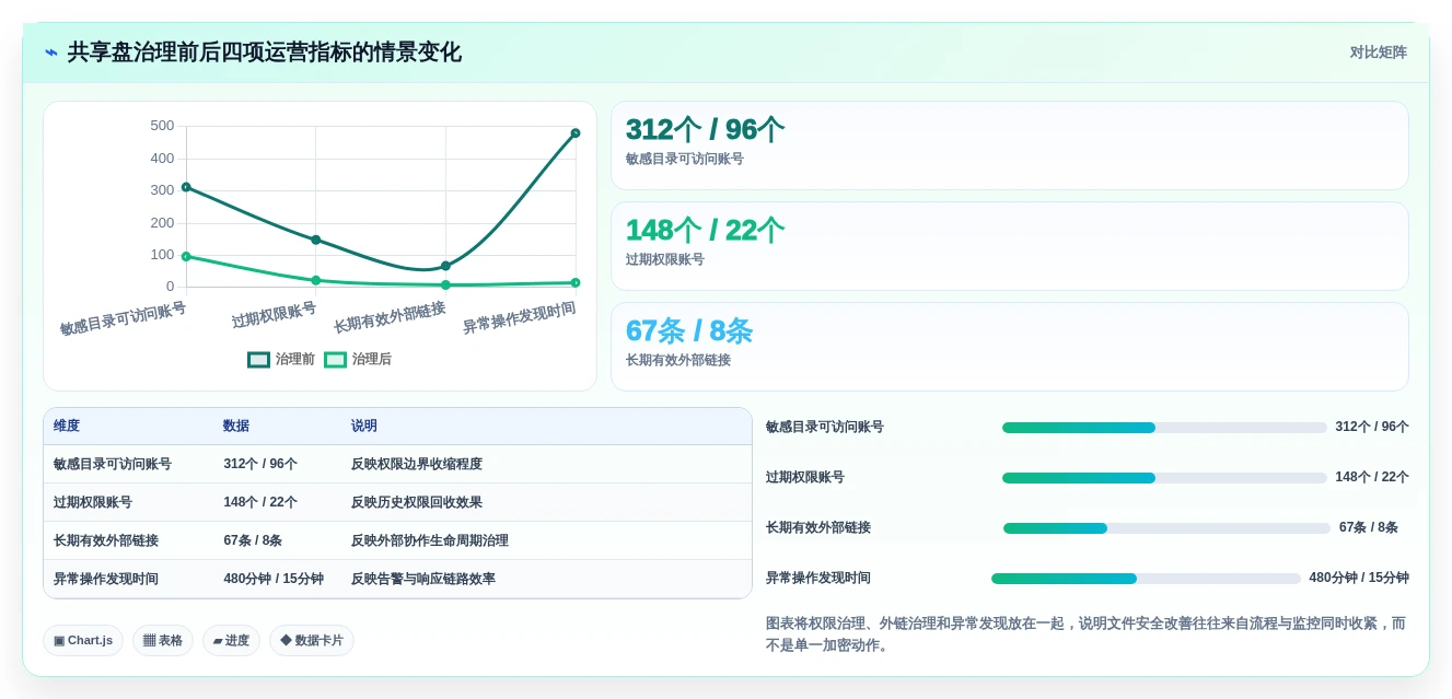 企业数据安全卫士:2026年度8大文件夹保护软件对比