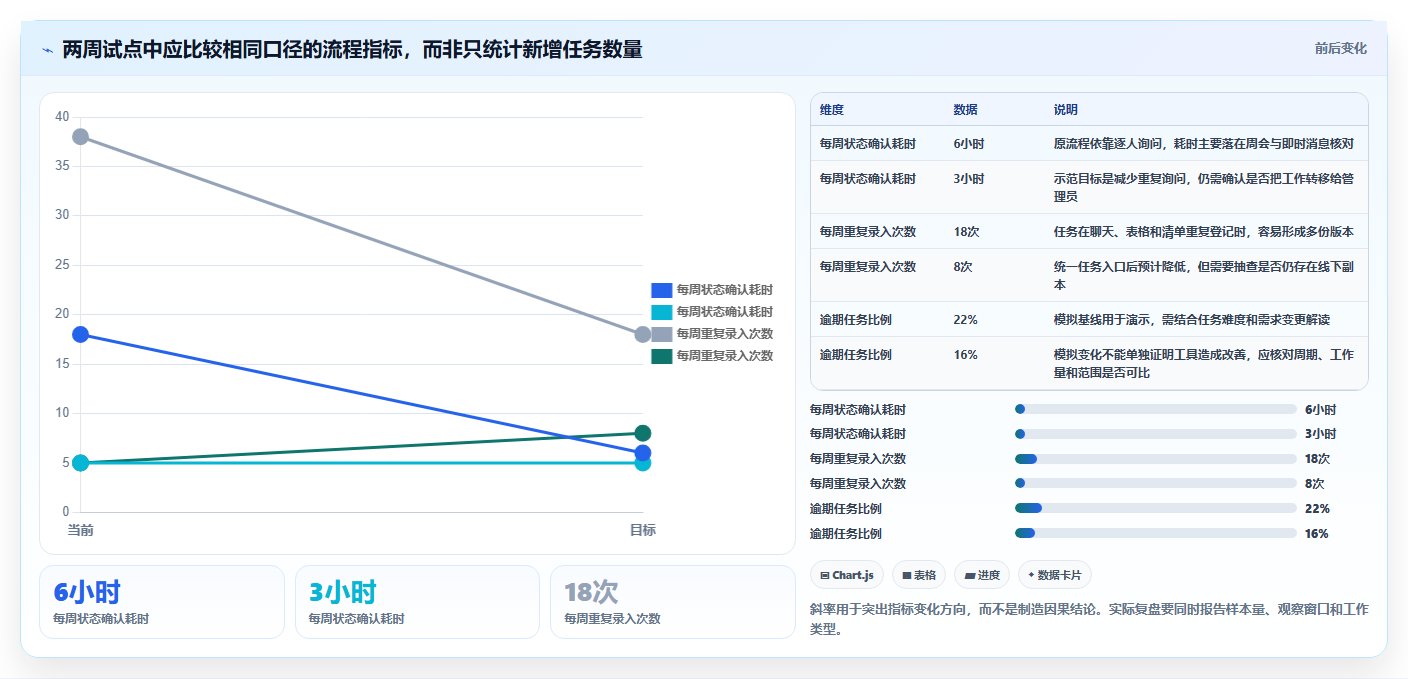2026年度最佳计划软件排行榜:8款提升效率的顶级工具