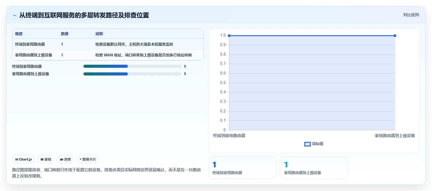 2026年nat测试工具大盘点:6款最受欢迎的网络调试利器