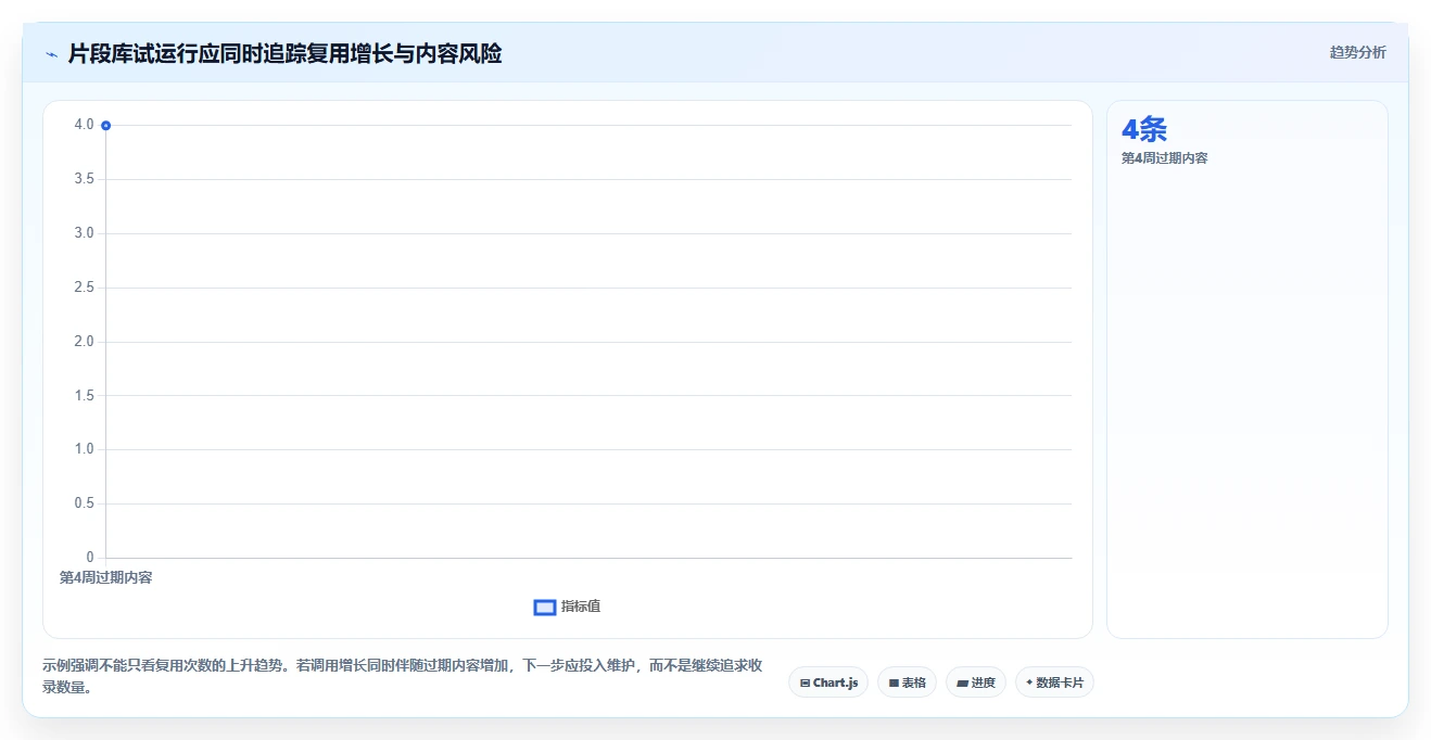 2026年效率之选:6大代码片段管理工具全面对比