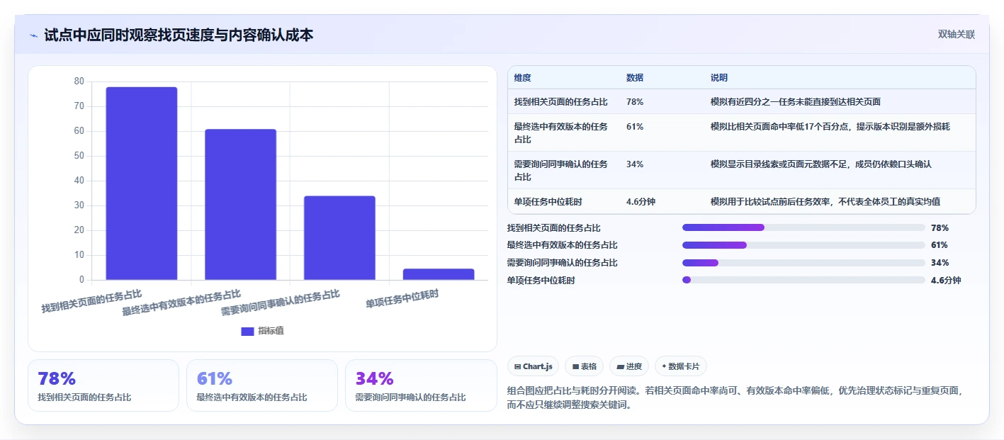 2026年知识库目录工具大盘点：6款提升效率的必备选择