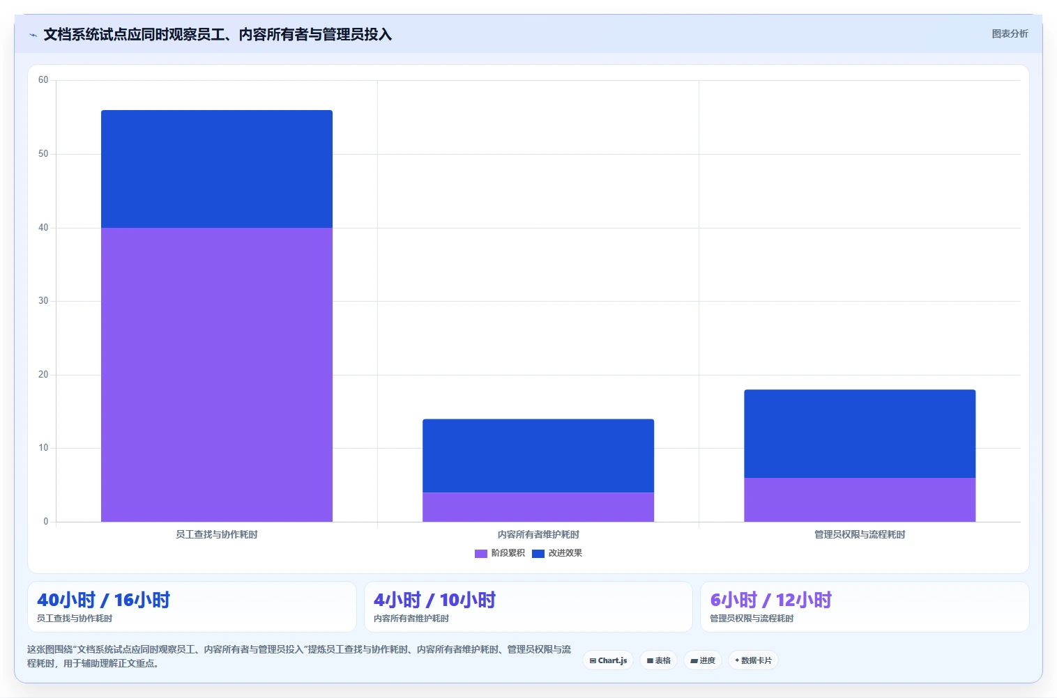 选对工具事半功倍:2026年文档管理系统排名top5及选购指南