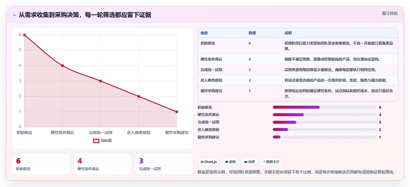 2026年正规的项目管理工具排行榜与深度测评推荐