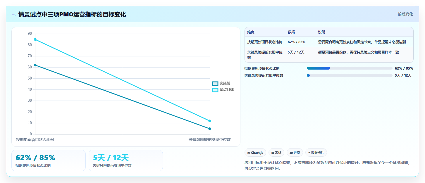 2026年项目管理新趋势：6款领先的pmo项目管理系统全面对比