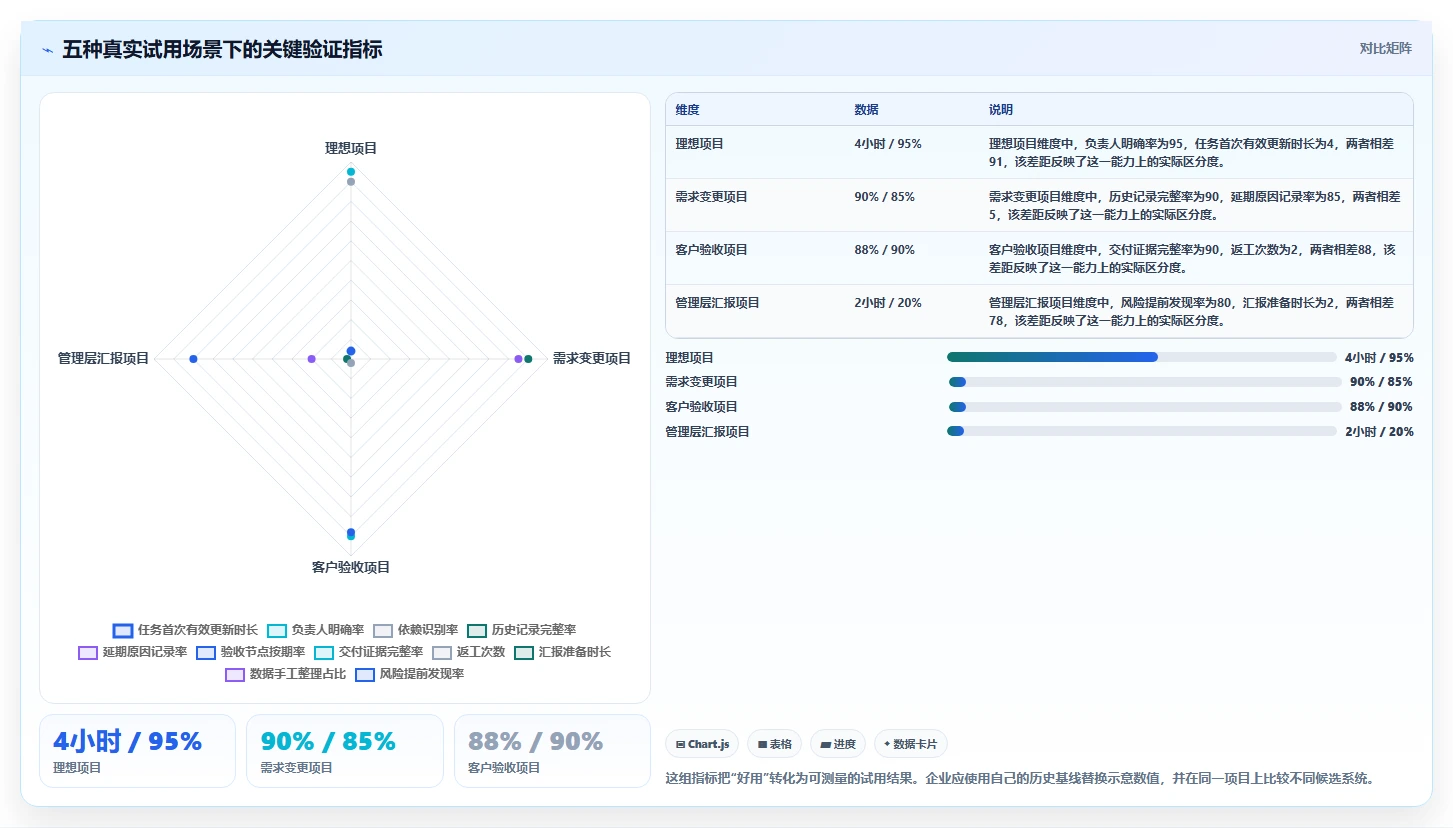 提升协作效率:2026年最受欢迎的5款团队工作计划管理系统盘点