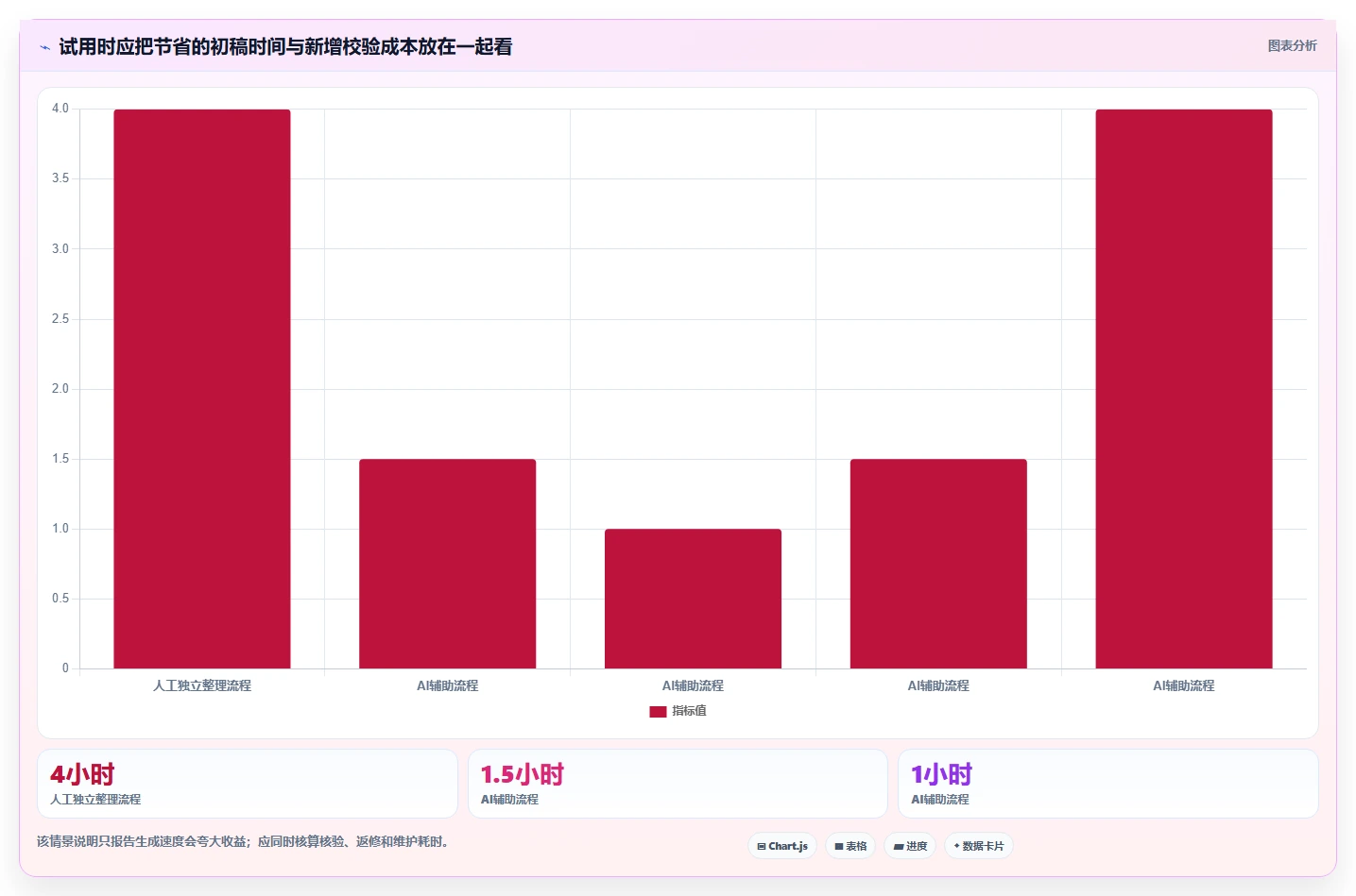 产品管理智能化升级:2026年7款顶级PM AI工具深度盘点