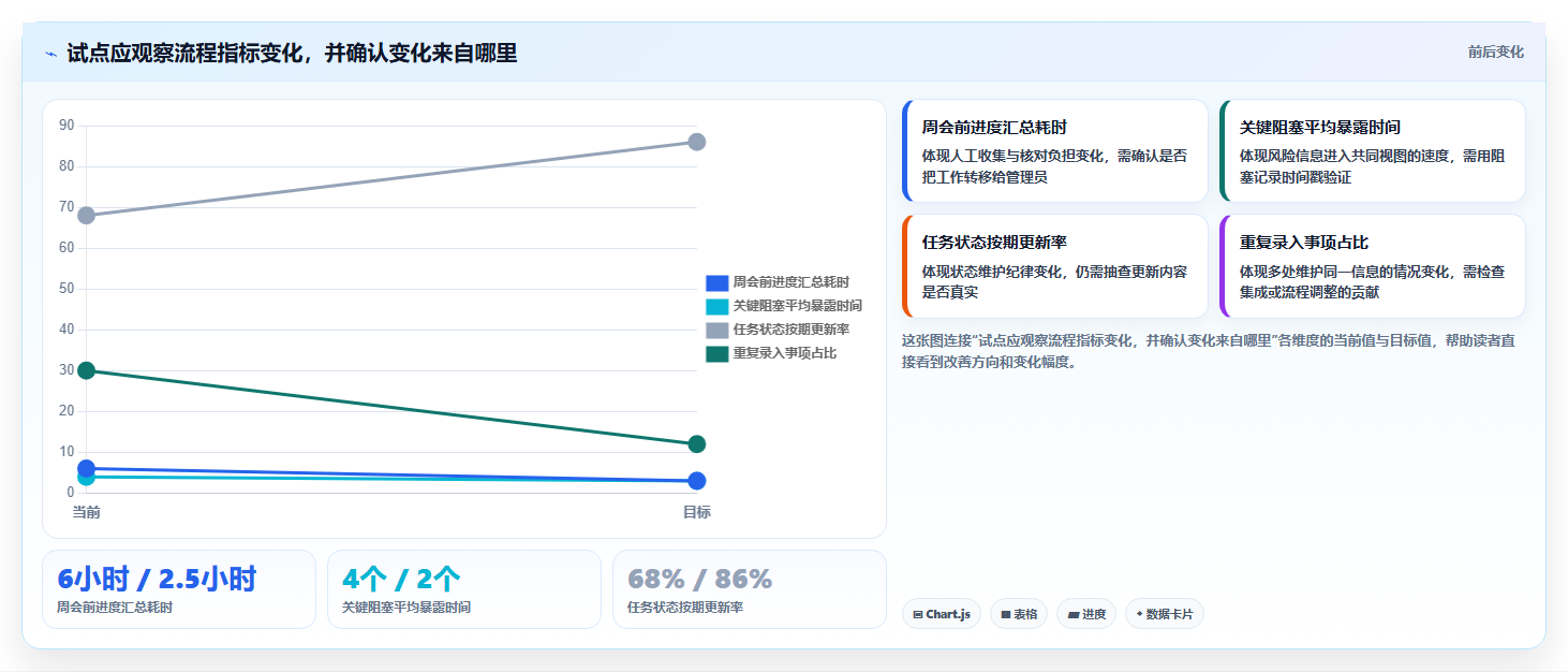 2026年功能全面的项目管理软件推荐:8款企业级工具选型指南