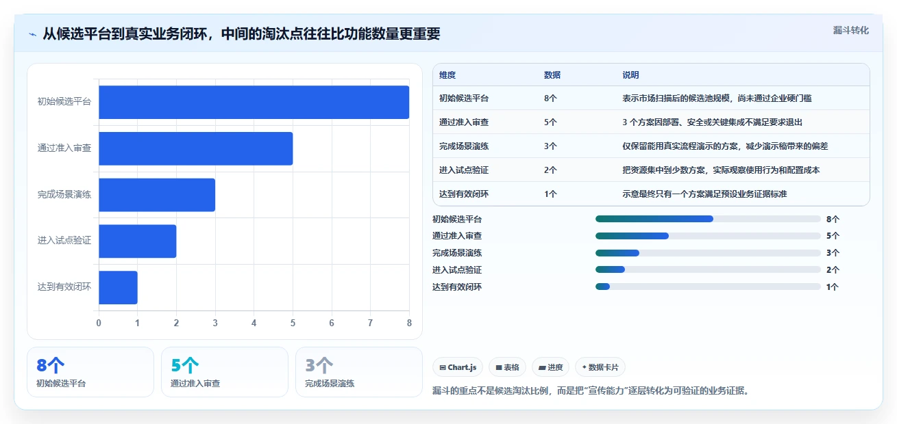 选对工具事半功倍：2026年企业级研发管理平台选型指南
