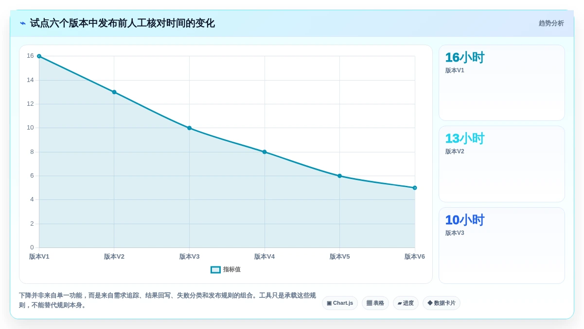 2026年效率之选:6大自动化测试用例平台工具深度对比