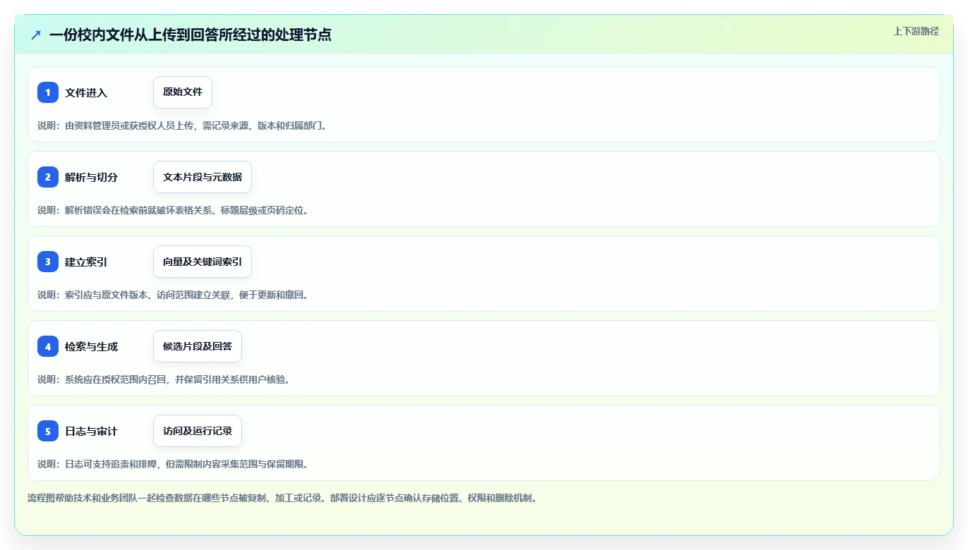 2026年必看:10大校内本地知识库系统工具对比与选型指南