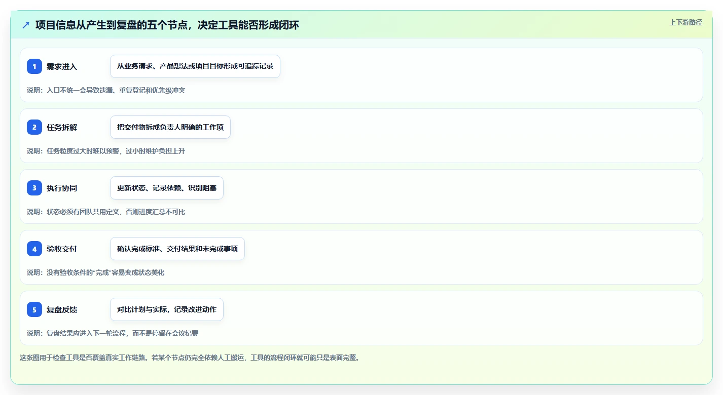 2026年项目管理工具哪个好用?五款主流产品深度测评与选型指南